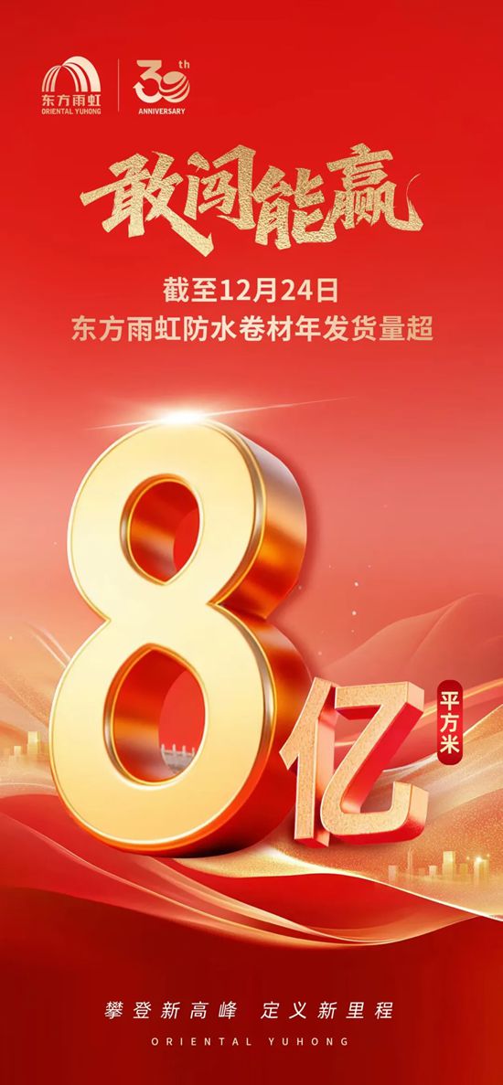 43天再增1亿，东方雨虹防水卷材年发货量突破8亿平方米！