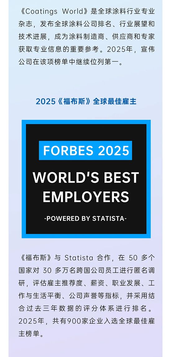 宣伟 | 聚势耀新，载誉前行