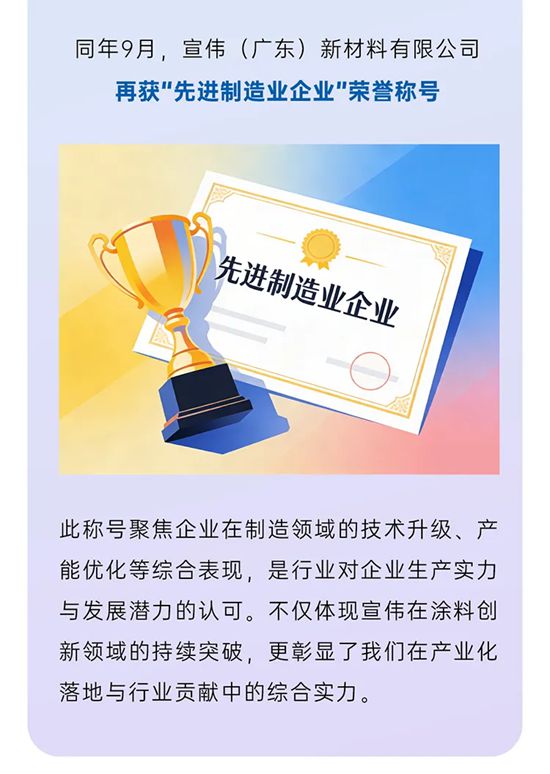 宣伟 | 聚势耀新，载誉前行