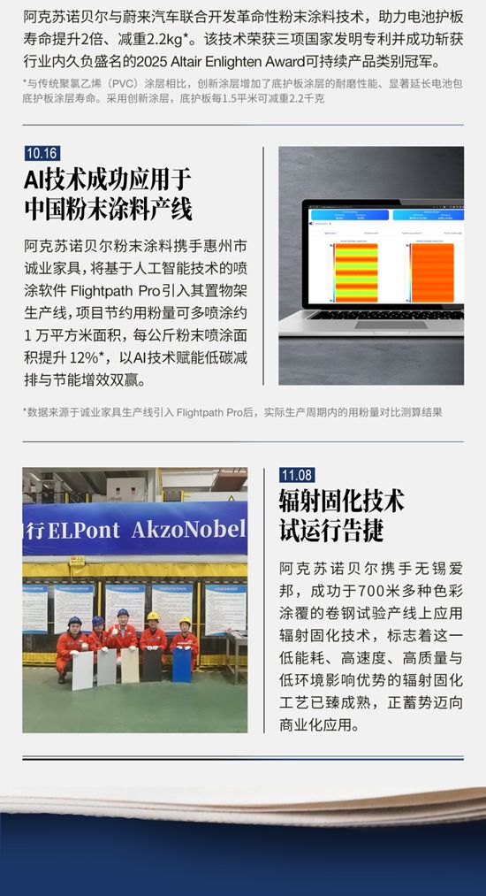 年终特刊 | 你不能错过的阿克苏诺贝尔2025头条新闻