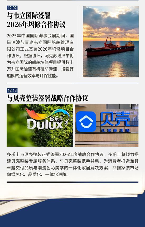 年终特刊 | 你不能错过的阿克苏诺贝尔2025头条新闻