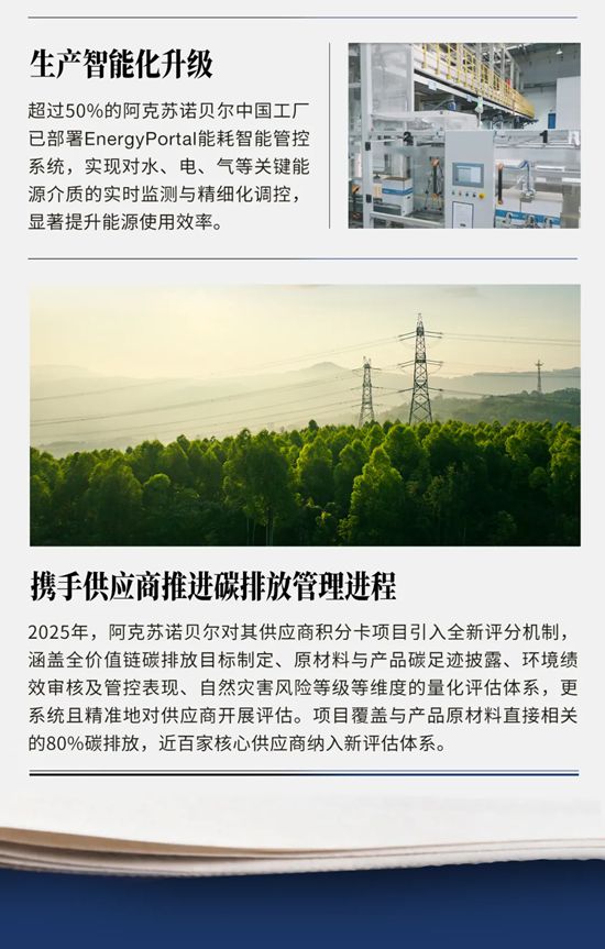 年终特刊 | 你不能错过的阿克苏诺贝尔2025头条新闻