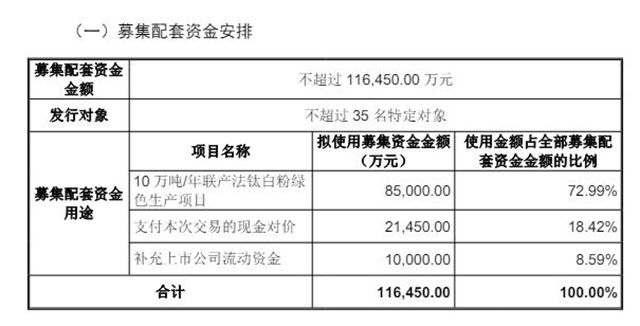 负债31亿+现金流-1.65亿！还买14.3亿资产？道恩股份遭问询：空手套白狼？