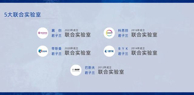 君子兰集团2025年度盘点:四大维度铸就行业标杆