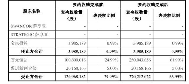 涨幅1820%！上纬新材增收不增利却被疯抢，人形机器人=躺赢吗？