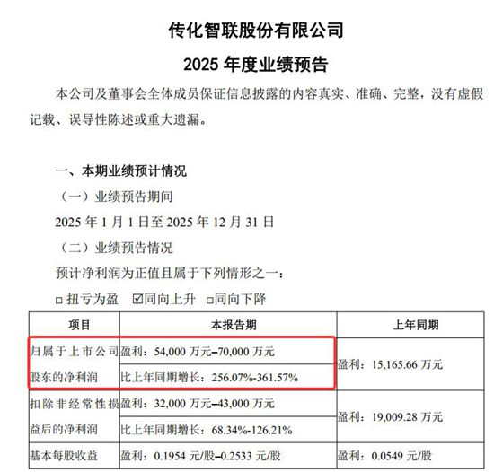 业绩翻3倍!净利7亿!传化智联业绩“狂飙”,这波赢麻了!