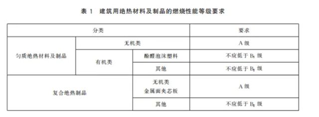 嘉宝莉 | 2026年全面执行！建筑保温行业迎来又一强制性国家标准！