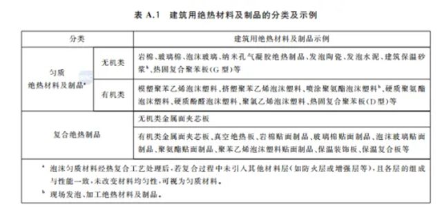 嘉宝莉 | 2026年全面执行！建筑保温行业迎来又一强制性国家标准！