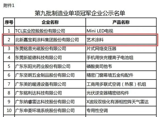 嘉宝莉年度大事件 | 一起回顾2025那些“高光时刻”