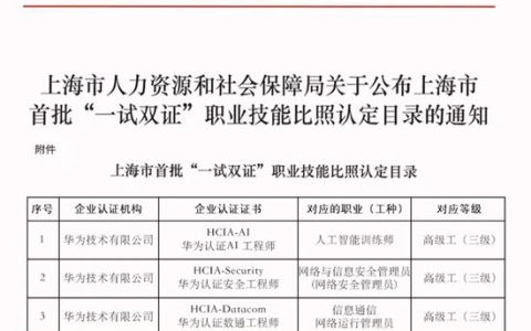 立邦成为上海市首批“一试双证”职业技能认定企业