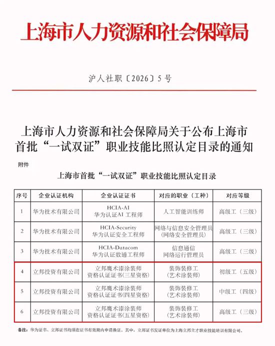 立邦成为上海市首批“一试双证”职业技能认定企业