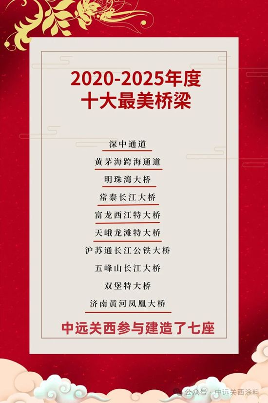 荣耀时刻 | 中远关西护航7座大桥跻身“十大最美桥梁”