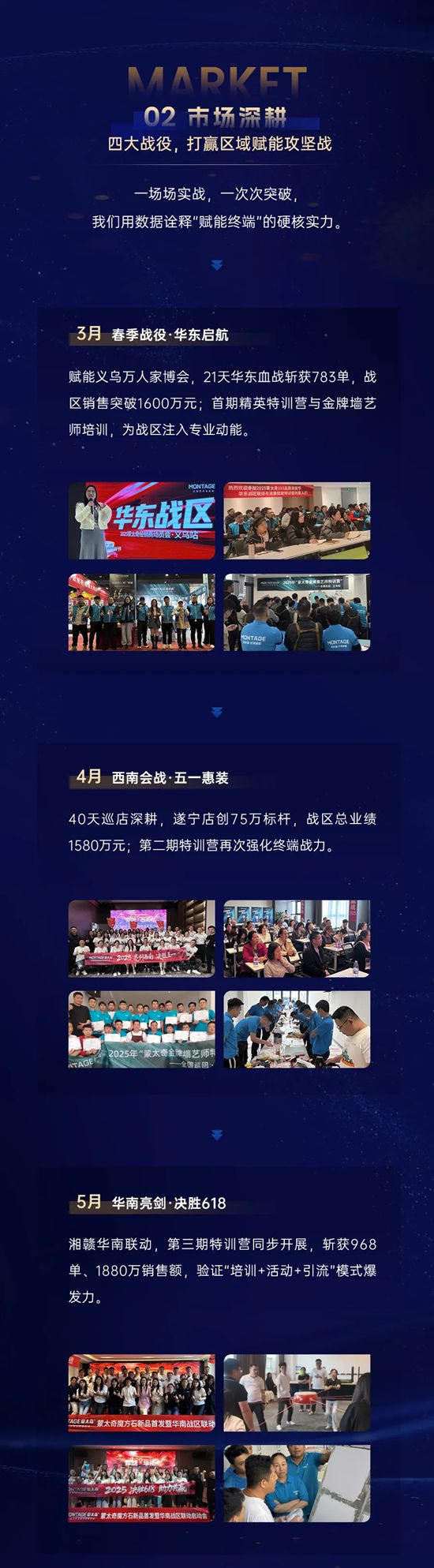 艺涂新程 | 蒙太奇艺术涂料2025年高光历程回顾