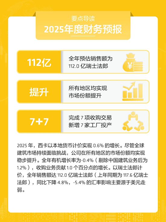 全球 | 西卡2025年度财务预报，新鲜出炉！
