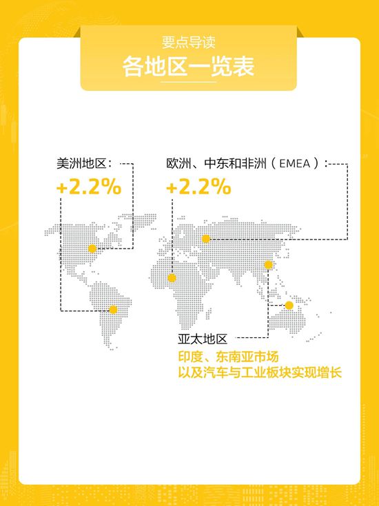 全球 | 西卡2025年度财务预报，新鲜出炉！