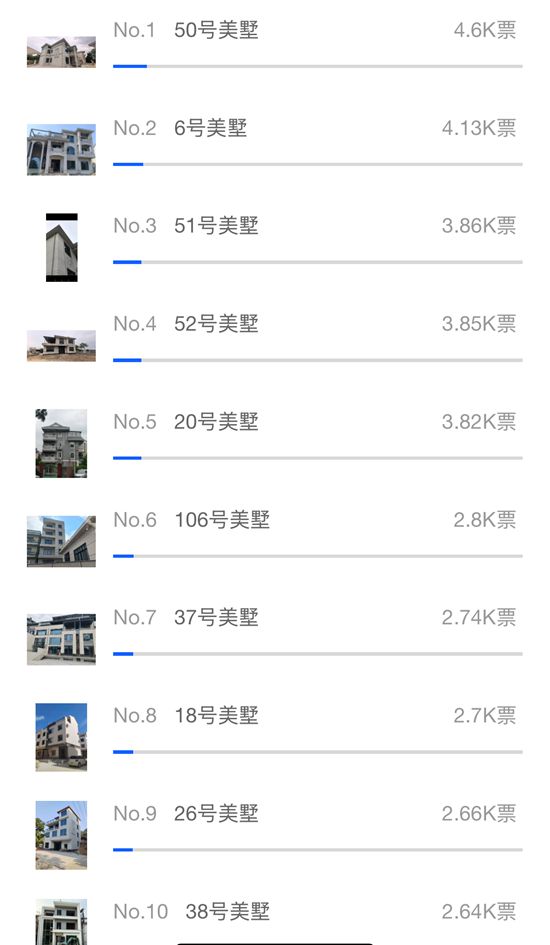 多乐士“朗境”别墅外墙样板房征集投票落幕，乡墅美学热潮引全民关注