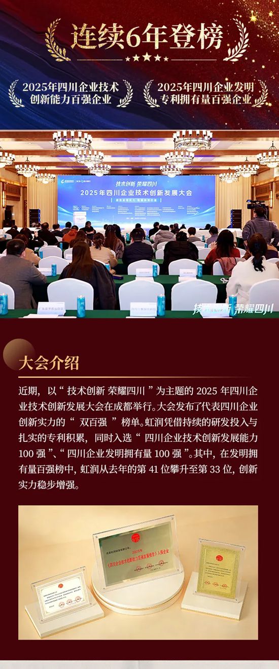连续6年蝉联，排名跃升！虹润再次荣登“四川企业技术创新百强”双榜