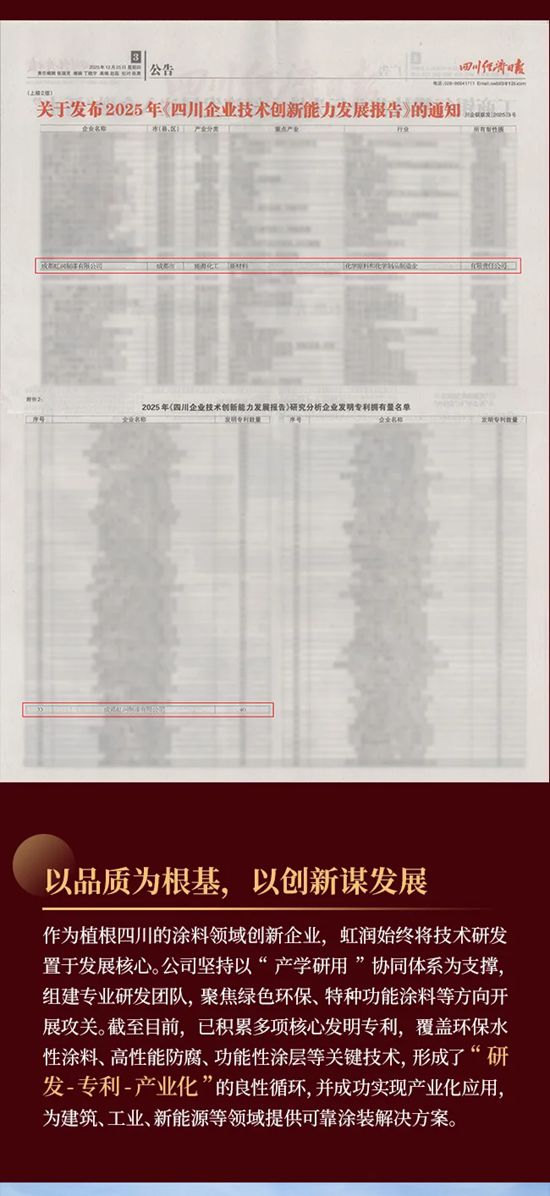 连续6年蝉联，排名跃升！虹润再次荣登“四川企业技术创新百强”双榜