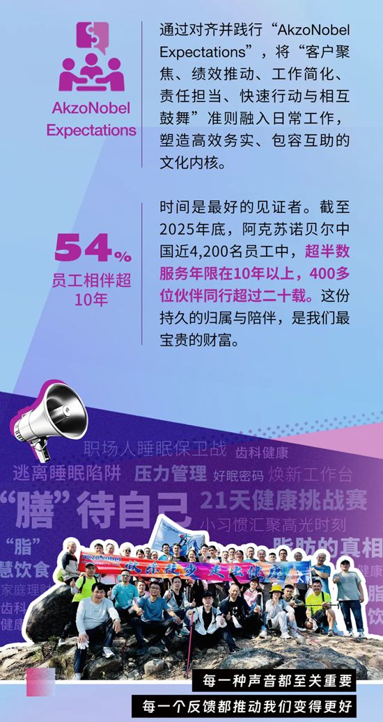 阿克苏诺贝尔连续十三年获评“中国杰出雇主”