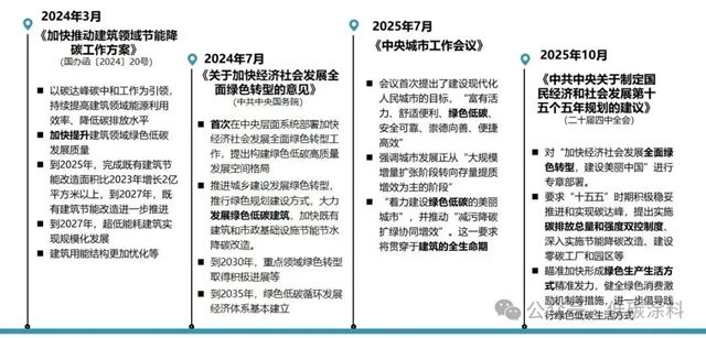 TIM论坛分享丨上海建科院《建筑节能与低碳发展政策解读与未来趋势》演讲分享