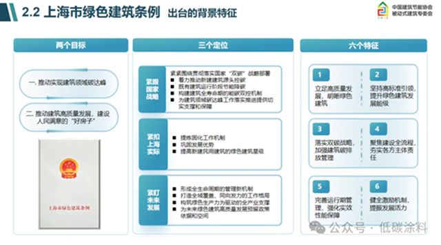 TIM论坛分享丨上海建科院《建筑节能与低碳发展政策解读与未来趋势》演讲分享