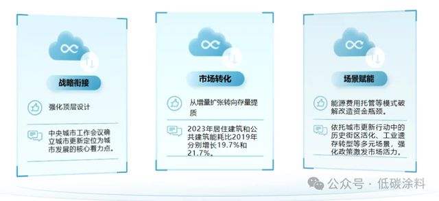 TIM论坛分享丨上海建科院《建筑节能与低碳发展政策解读与未来趋势》演讲分享