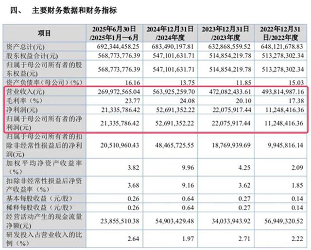 羽玺新材冲刺北交所上市,功能性涂层复合材料领域再添生力军