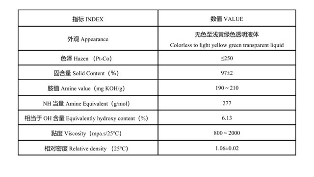 F420 — 涂料界 “极速全能选手” 登场!让高端涂装更高效环保