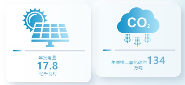 阿克苏诺贝尔守护全球最大开放式海上光伏