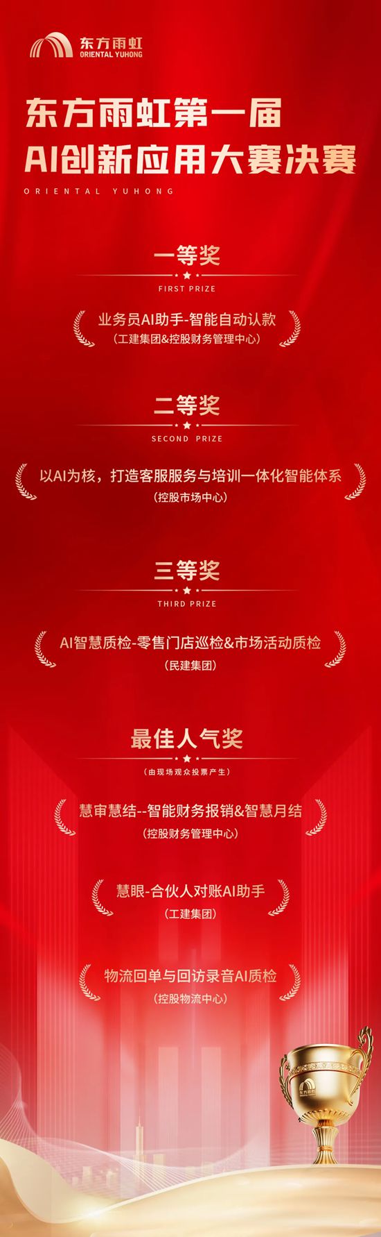 东方雨虹第一届AI创新应用大赛圆满落幕