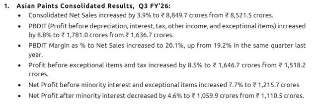 亚洲涂料26财年前三季度揽收200亿 最猛的竟然是这个板块