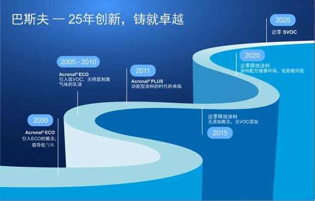 净，无止境：巴斯夫近零 SVOC 乳液创新再次定义室内涂料环保健康要求