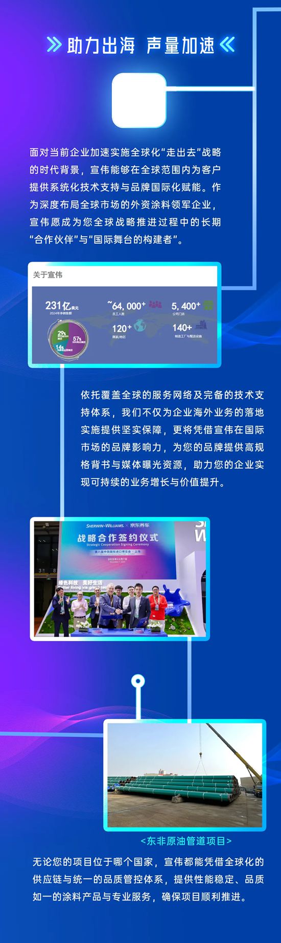 不止于涂料，宣伟为您的增长持续赋能