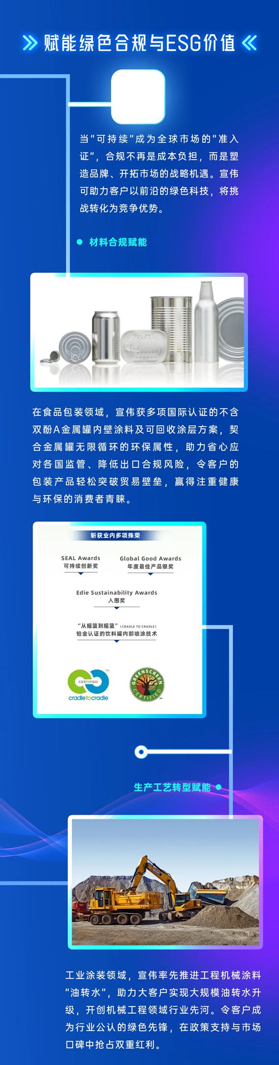 不止于涂料，宣伟为您的增长持续赋能