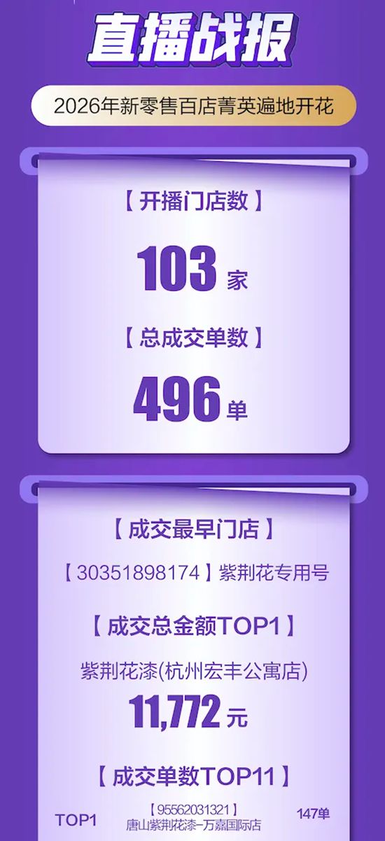 新质引领，共赢未来 | 紫荆花2026新零售战略发布暨生态共建大会圆满落幕
