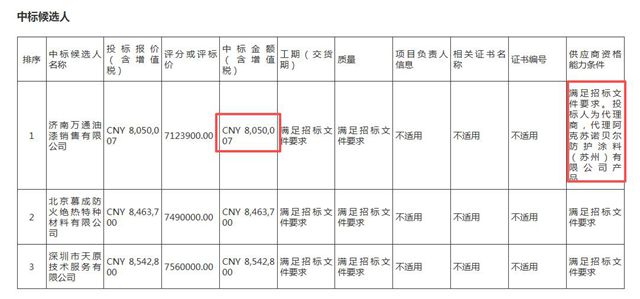 800万国企订单落定！阿克苏诺贝尔防火涂料为何脱颖而出？