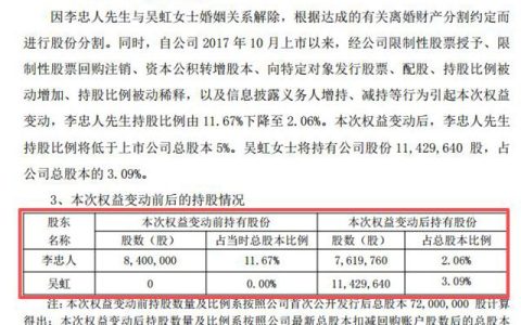 被监管处罚3次的凯伦股份董事总经理，离婚给前妻1.5亿股票！引发高度关注