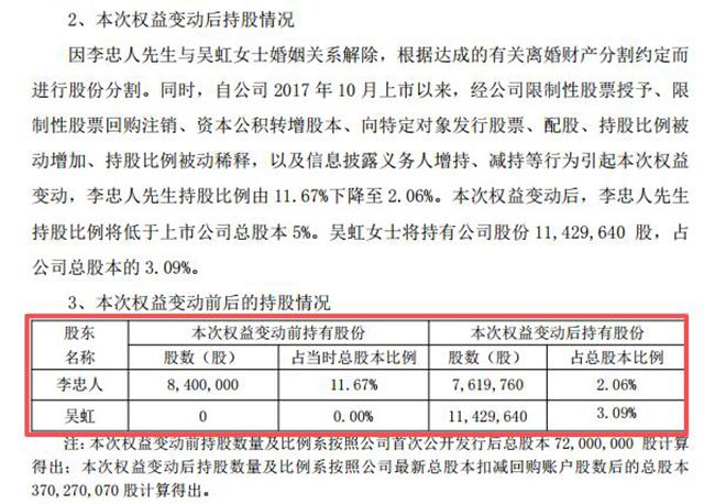 被监管处罚3次的凯伦股份董事总经理，离婚给前妻1.5亿股票！引发高度关注