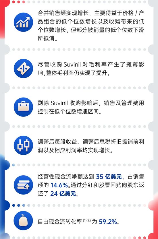稳步增长!宣伟公布2025年财报