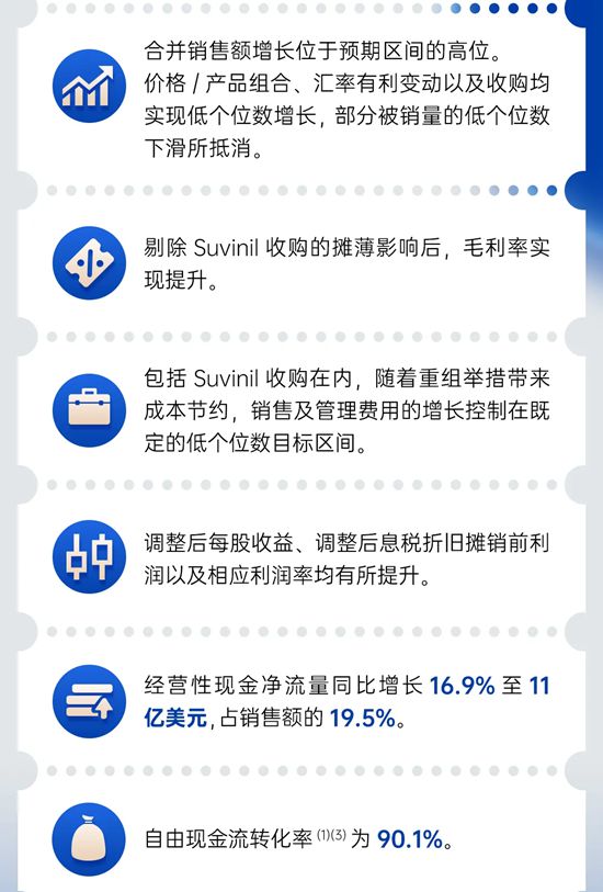 稳步增长！宣伟公布2025年财报