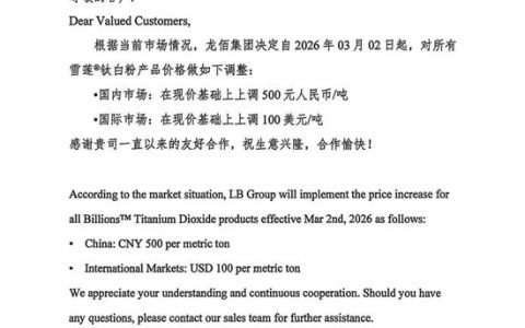 钛白粉马年首涨潮！防水秒涨、石膏板瑟瑟发抖，涂料却在苦等巨头定调？？