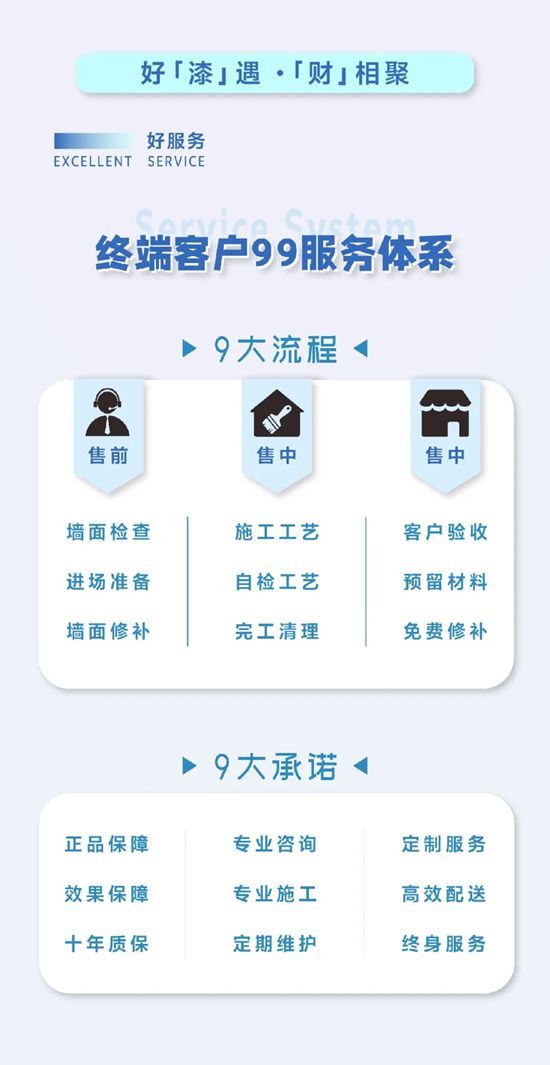 曼得丽仿石涂料:打造从 “经销商” 到 “合伙人” 的升级之路