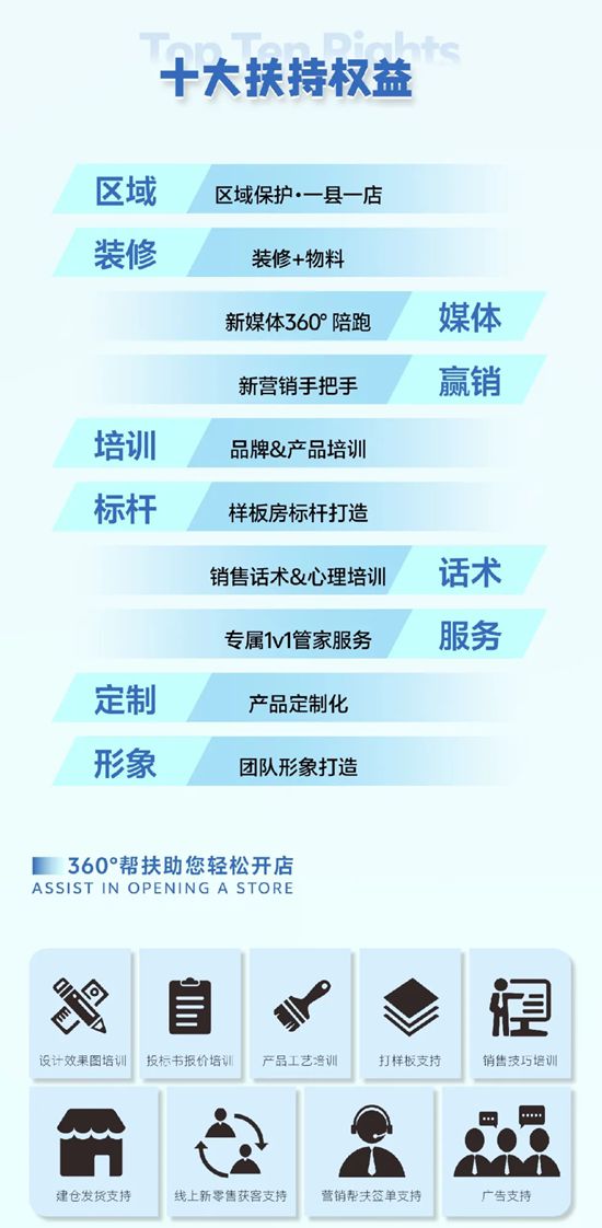 曼得丽仿石涂料:打造从 “经销商” 到 “合伙人” 的升级之路