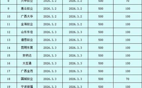 我“钛”难了！第一波涨价潮刚刚引爆，英国兜头砸下反倾销大棒