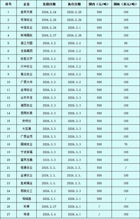 我“钛”难了！第一波涨价潮刚刚引爆，英国兜头砸下反倾销大棒