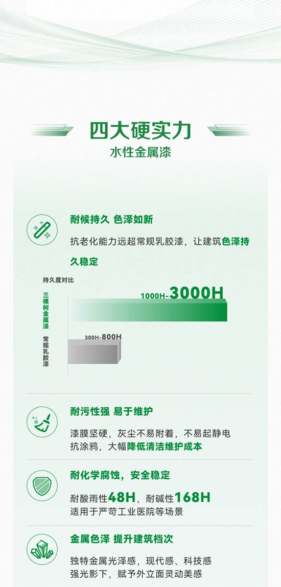 三棵树水性金属漆,为“好房子”披上“金属铠甲”