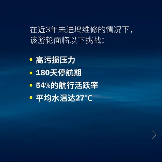 180天停航，直接对比。海虹老人Hempaguard X7获胜。