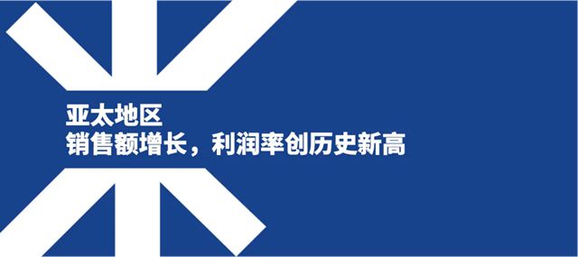 2025年全年业绩发布 | 销售额与营运利润保持稳定增长