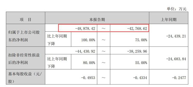 扛不住啊！金浦钛业对赌式出租核心子公司，赚钱一起狂捞，赔了都算你的！