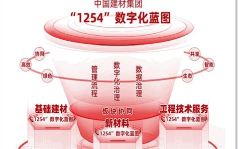 北新建材：智赋北新，数启新程